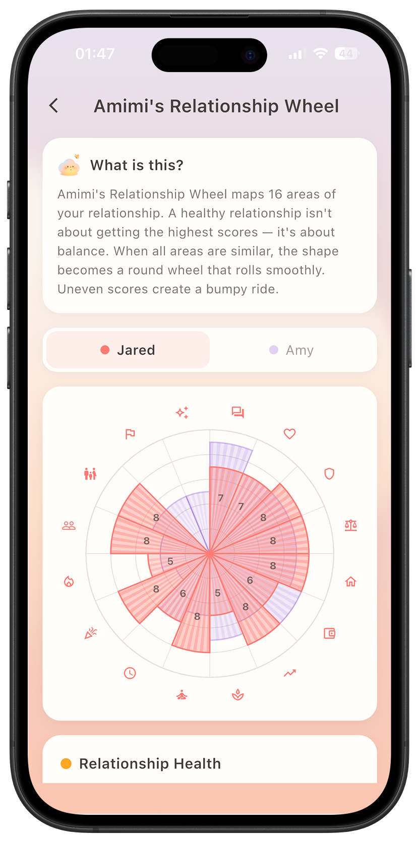 Amimi’s Relationship Wheel compares both partners’ perspectives