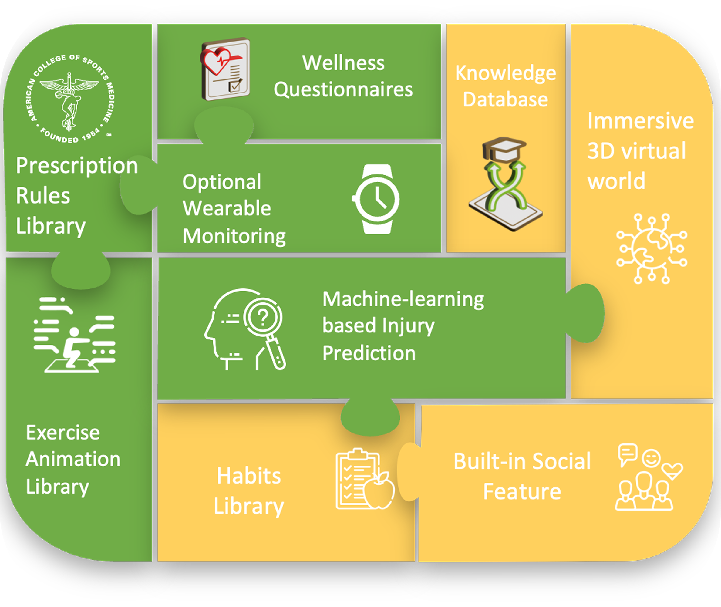 Ginkgo product framework combining professional assessment, personalized exercise and social motivation