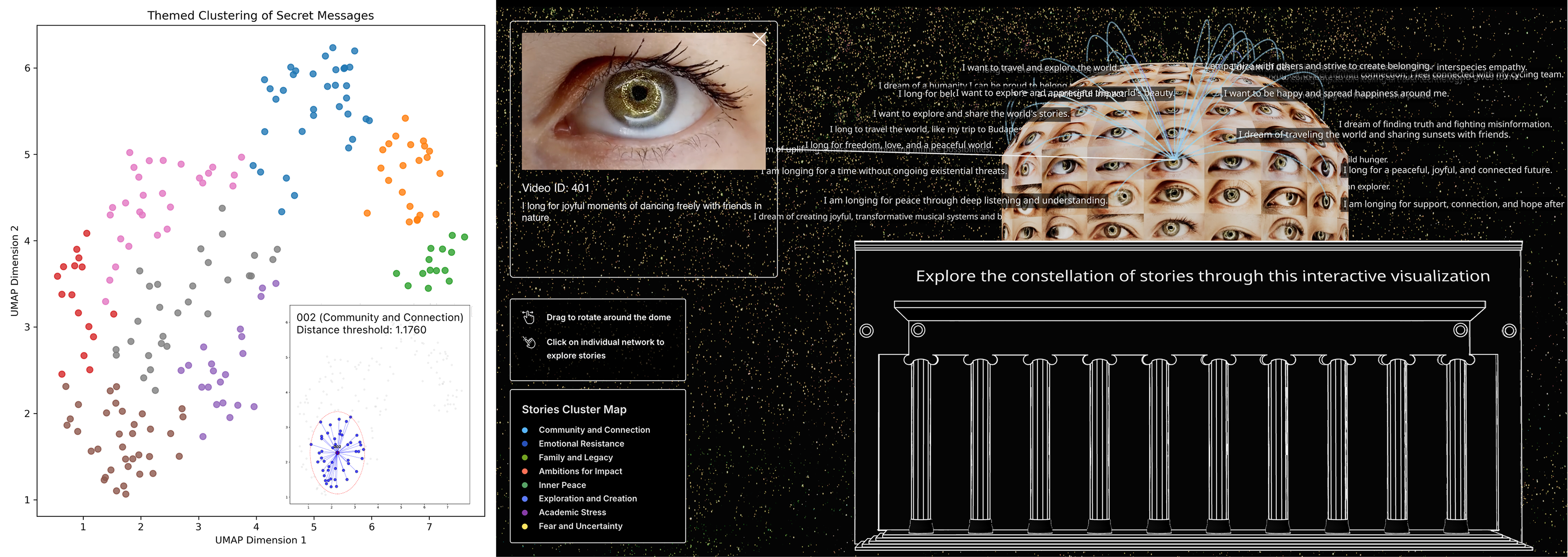 Interactive emotional atlas linking participant stories, eyes and narrative clusters