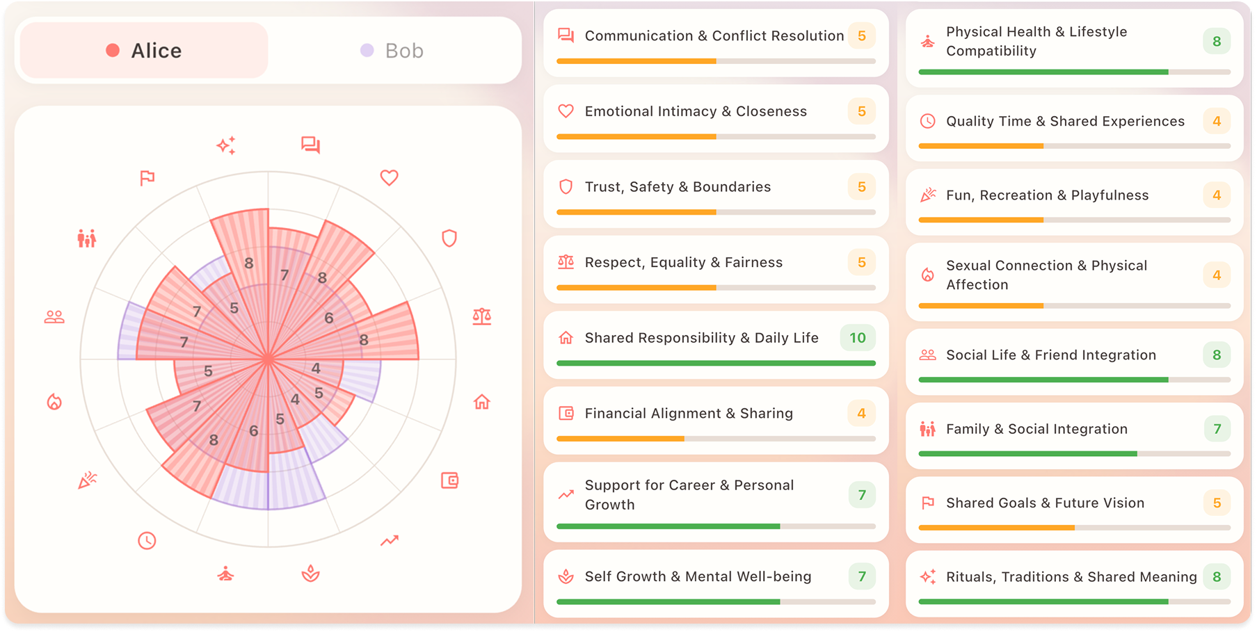 Amimi Relationship Wheel with 16 dimensions across five categories